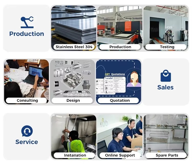 Kompleksowe rozwiązania projek – Commercial Kitchen Projects recenzja i cena
