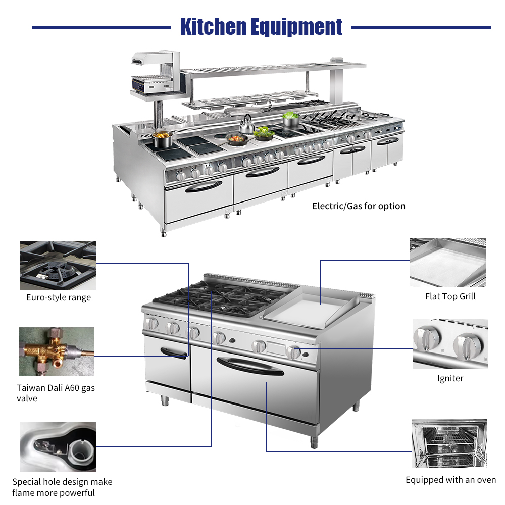 Zestaw wyposażenia kuchni hote – Commercial Kitchen Usa recenzja i cena
