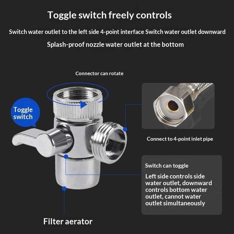 Adapter do kranu 1 szt. Rozdzi – Commercial Kitchen Tap recenzja i cena